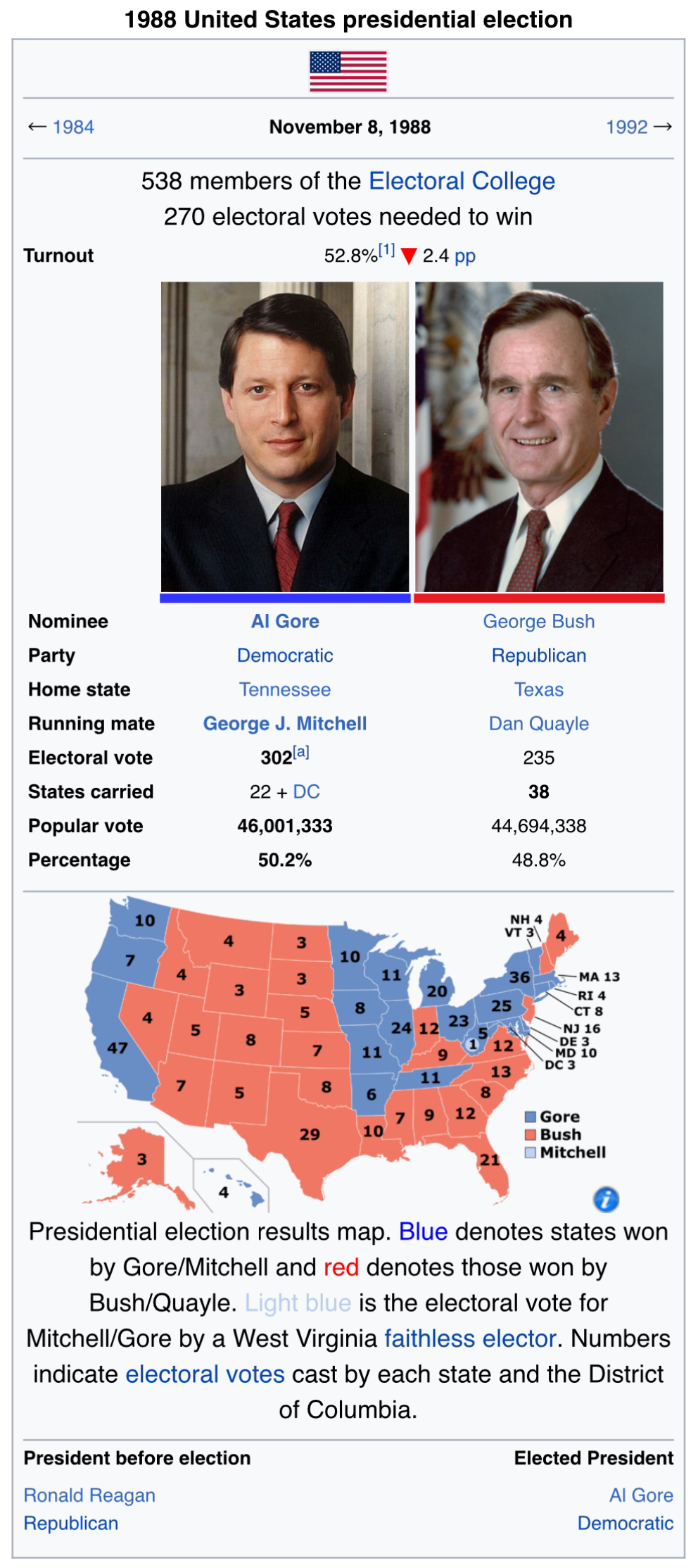 Gore 1988 Wikibox